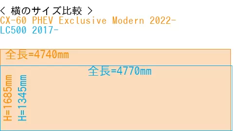 #CX-60 PHEV Exclusive Modern 2022- + LC500 2017-